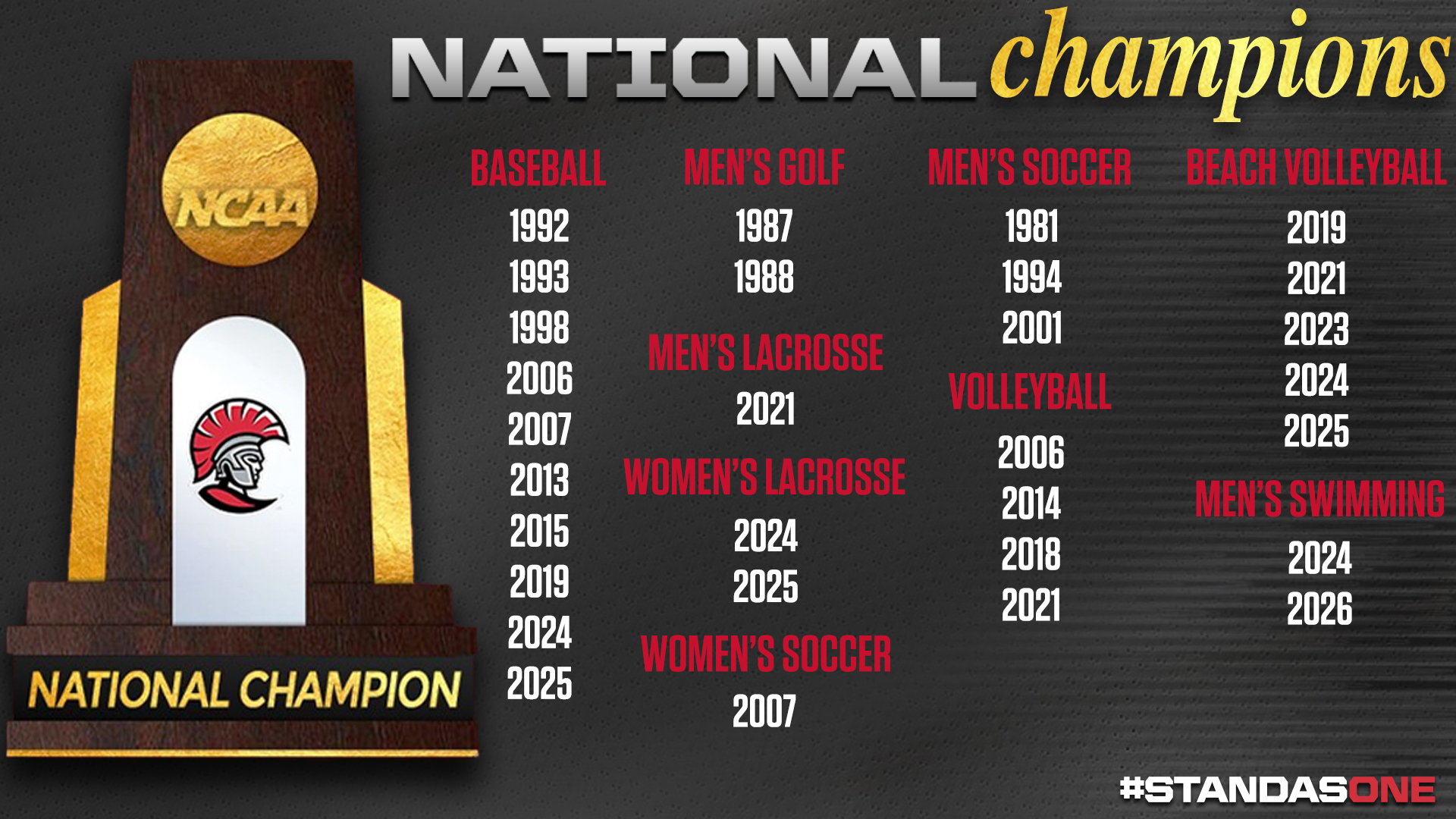 National Championships