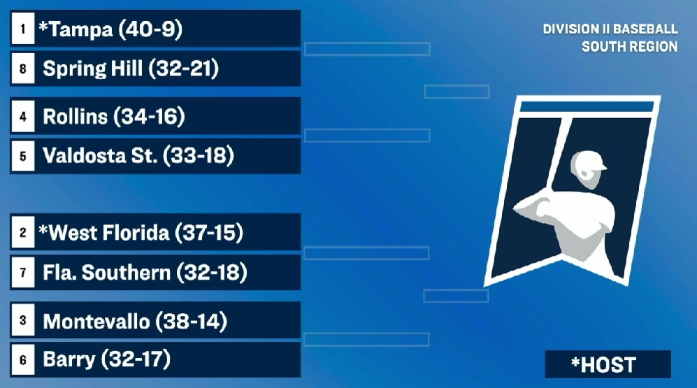 2023 NCAA South Regional