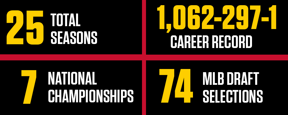 Joe Urso By The Numbers