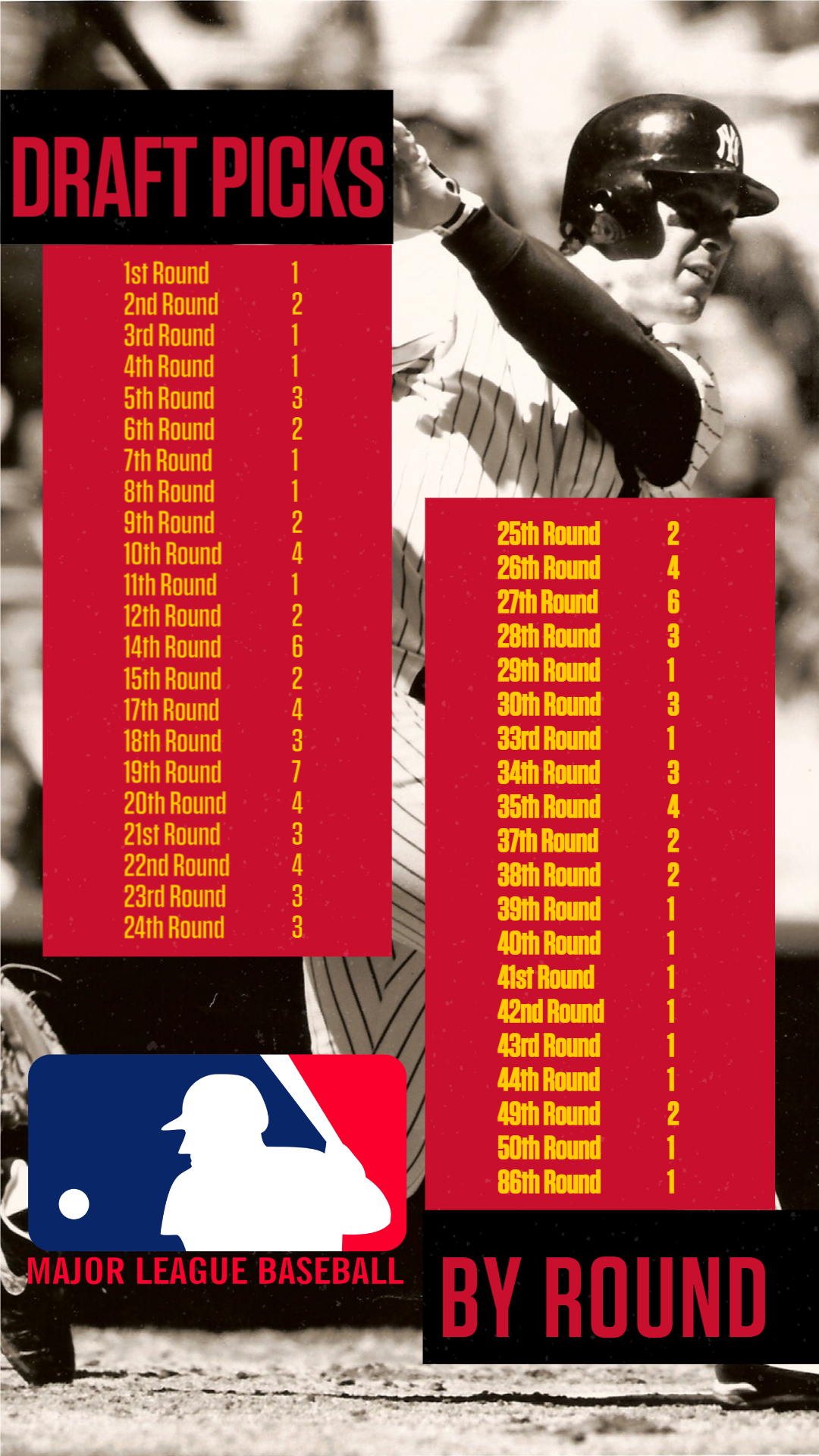 Tampa MLB Draft Picks by Round