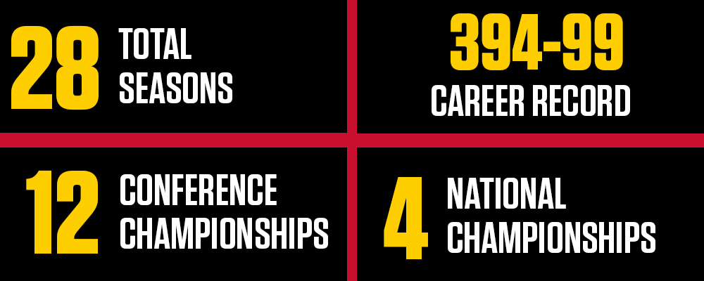J.B. Clarke By The Numbers