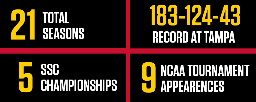 Adrian Bush By The Numbers