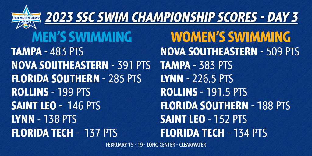 2023 SSC Championships - Day 3