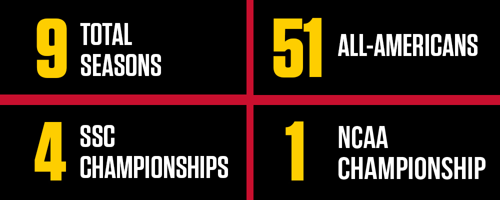 Jimi Kiner By The Numbers