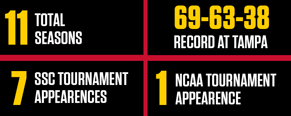 Erin Switalski By The Numbers