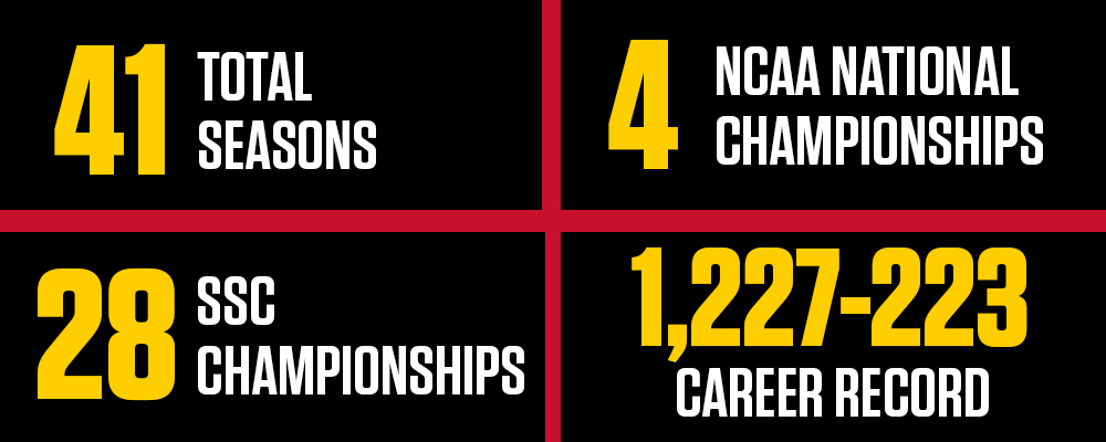 Chris Catanach By The Numbers